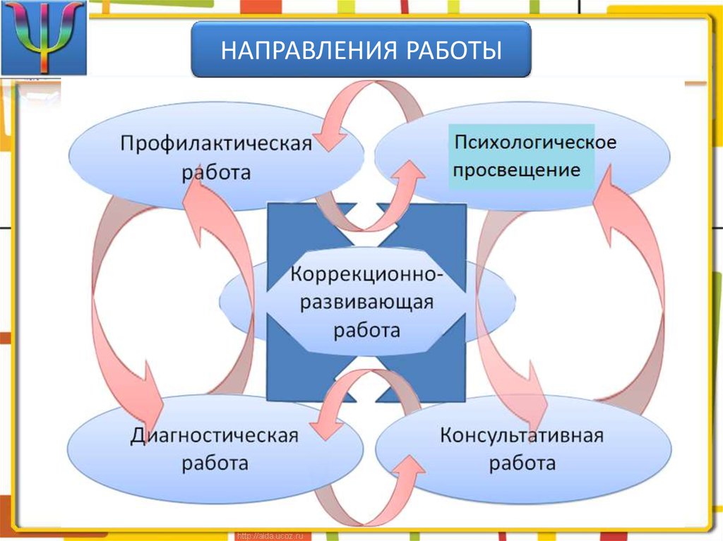 Социально-психологическая служба.